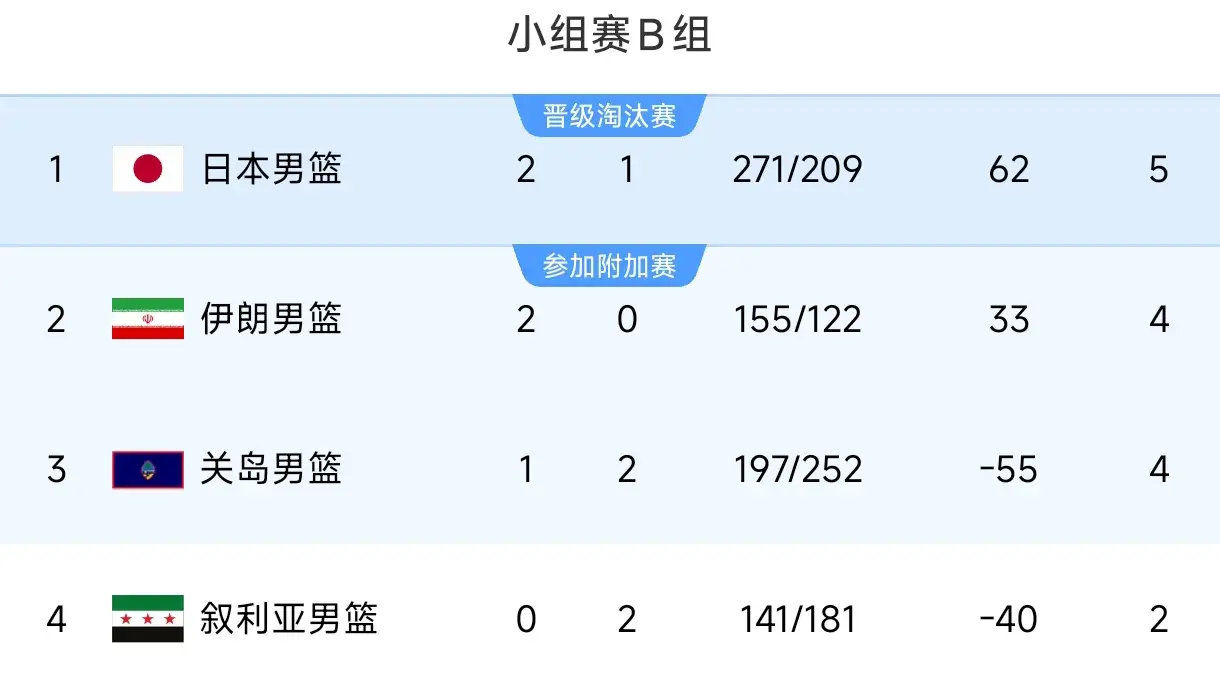 富坚勇树, 级八强