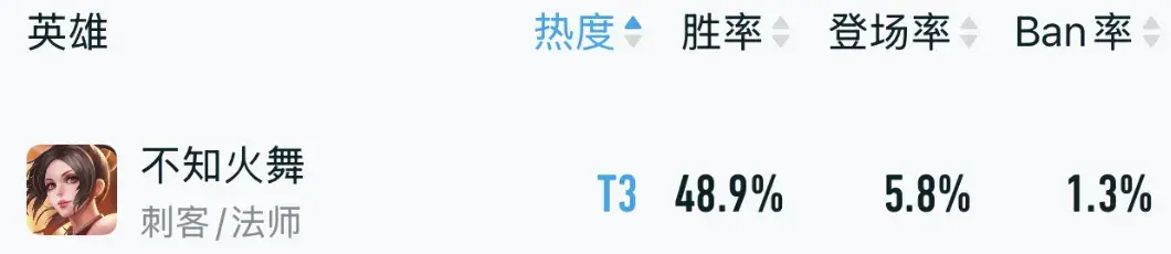 法师榜单突