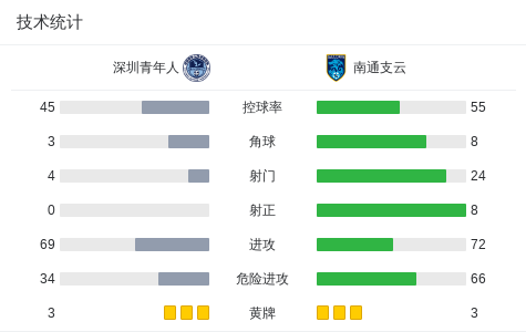 科列夫轻巧, ue
