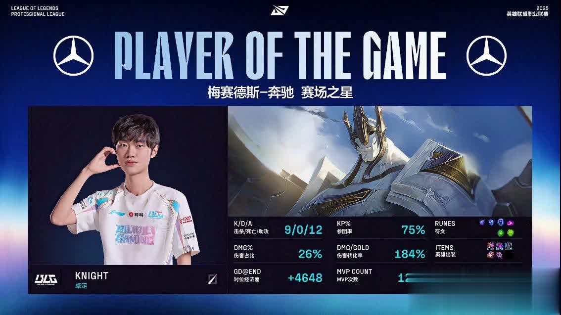 的胜利, 分钟BLG, 击败TES