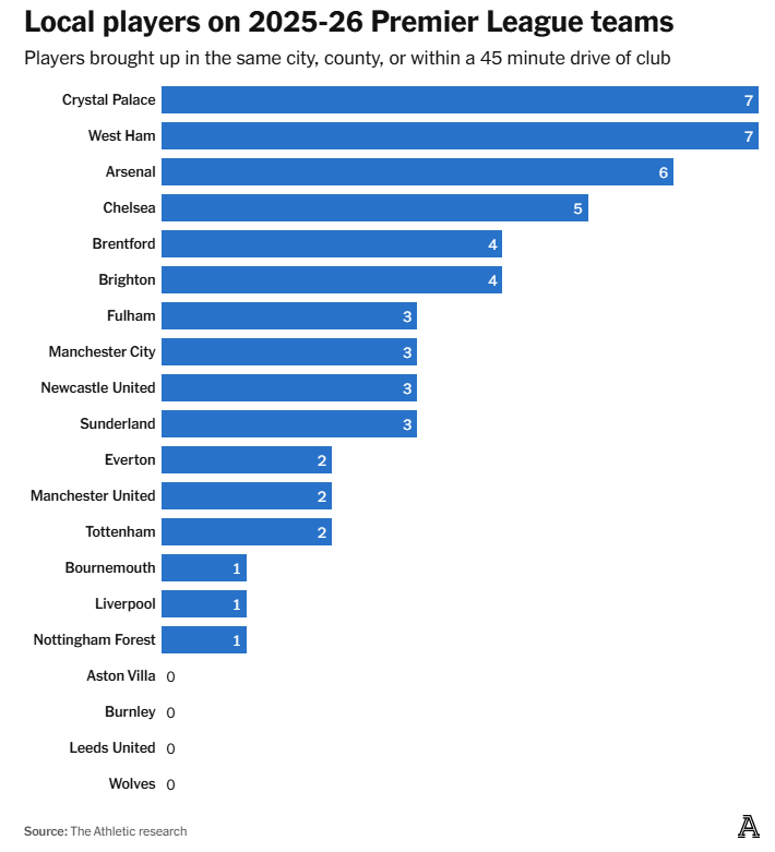 限制, 员的数量如